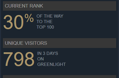 steamGreenlight