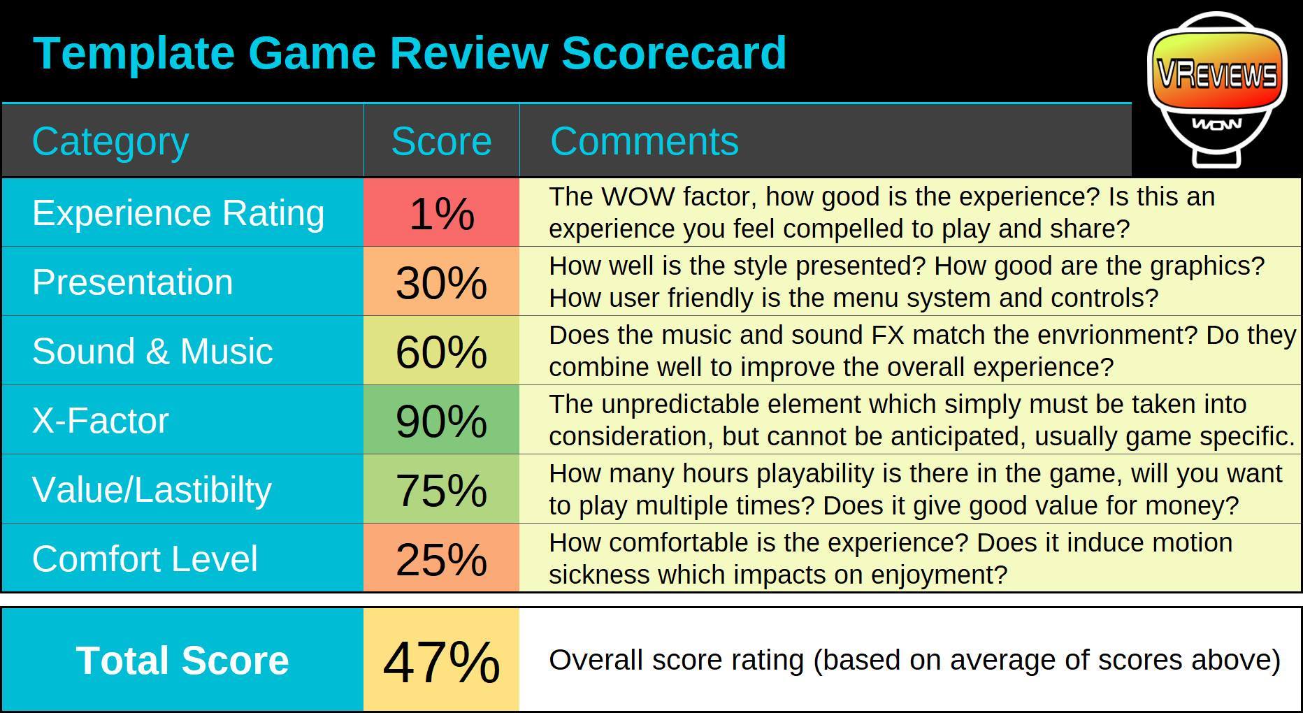 VR Review Scorecard