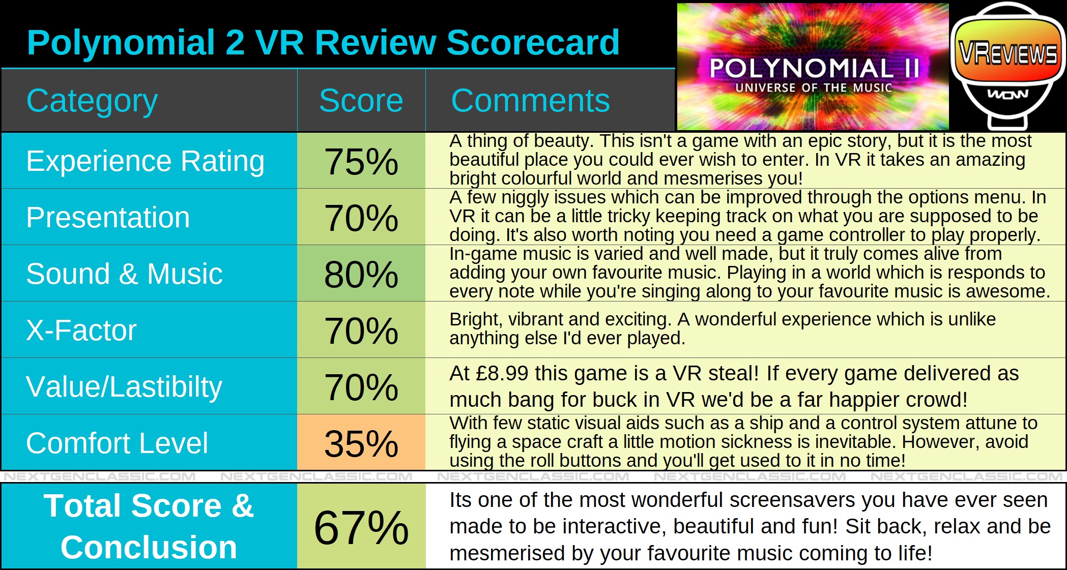 Polynomial2 VR Review Scorecard